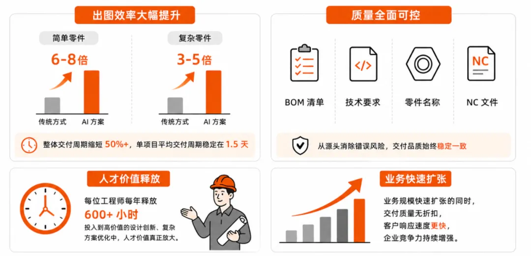 则形2D:效率与质量的双重提升