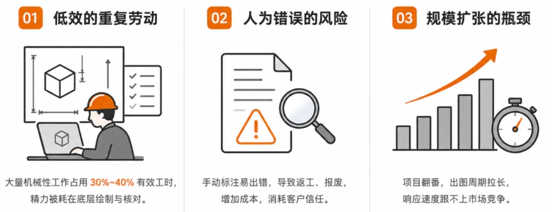 则形2D效率提升